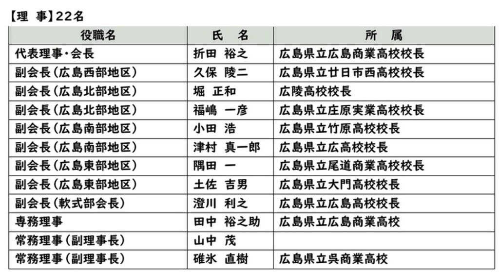 広陵高校校長堀正和 高野連副会長 出典：公式サイトより